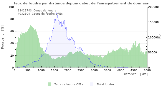 Graphes