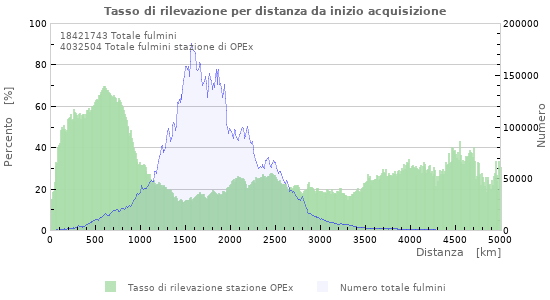 Grafico