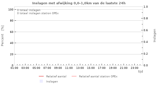 Grafieken