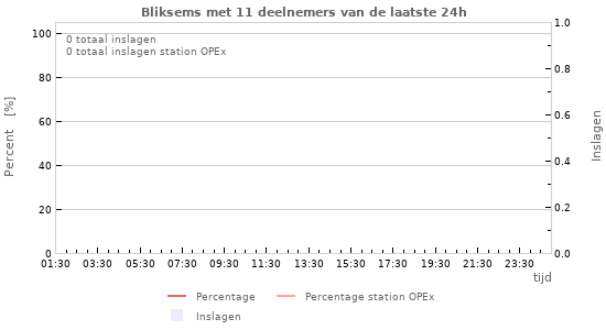Grafieken
