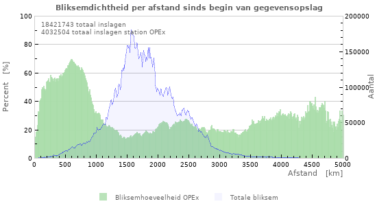 Grafieken