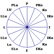 Wind Rose